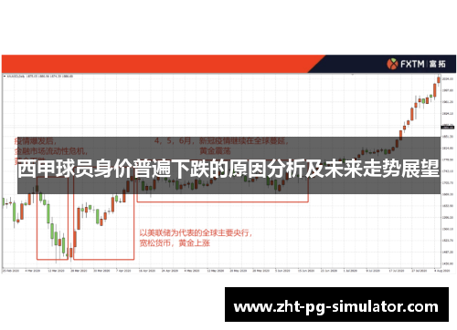 西甲球员身价普遍下跌的原因分析及未来走势展望