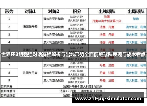 世界杯B组强强对话赛程解析与出线形势全面前瞻球队表现与战术看点