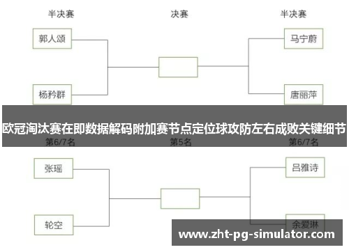 欧冠淘汰赛在即数据解码附加赛节点定位球攻防左右成败关键细节