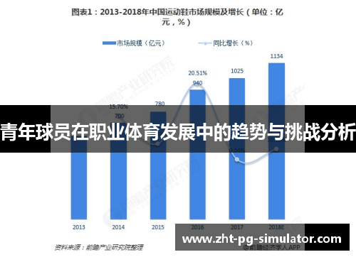 青年球员在职业体育发展中的趋势与挑战分析 青年球员在职业体育发展中的趋势与挑战分析