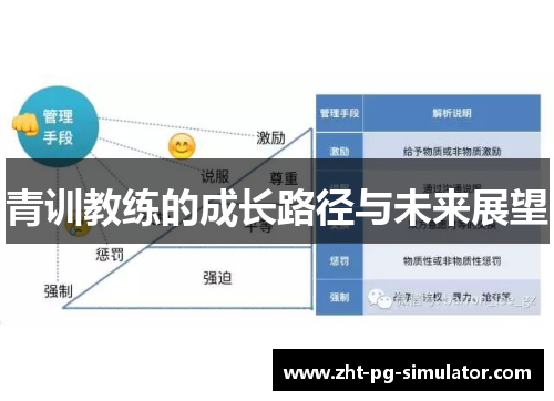 青训教练的成长路径与未来展望 青训教练的成长路径与未来展望