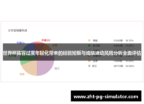 世界杯阵容过度年轻化带来的经验短板与成绩波动风险分析全面评估 世界杯阵容过度年轻化带来的经验短板与成绩波动风险分析全面评估