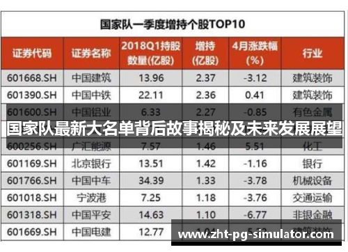 国家队最新大名单背后故事揭秘及未来发展展望